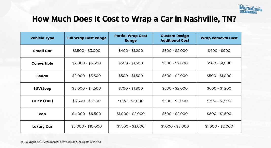 How Much Is Car Wrap.