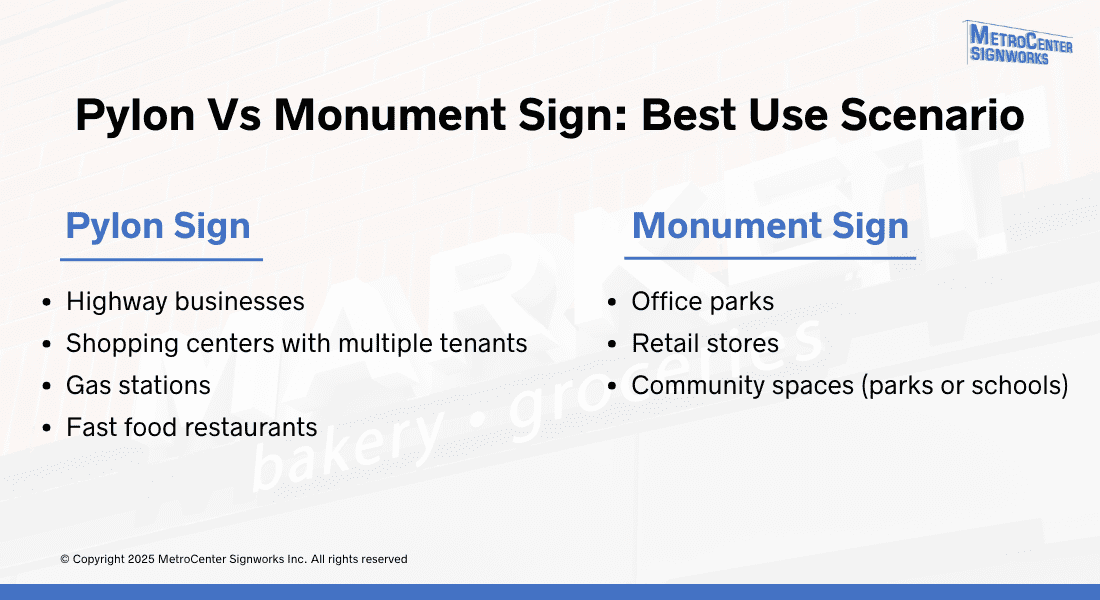 Comparison chart of Pylon Sign and Monument Sign best uses, listing applications like highway businesses, office parks, and retail stores.