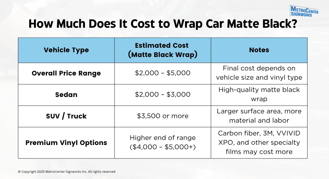 Table detailing estimated costs for matte black car wraps by vehicle type, with notes on price factors such as vehicle size, wrap quality, and material type.